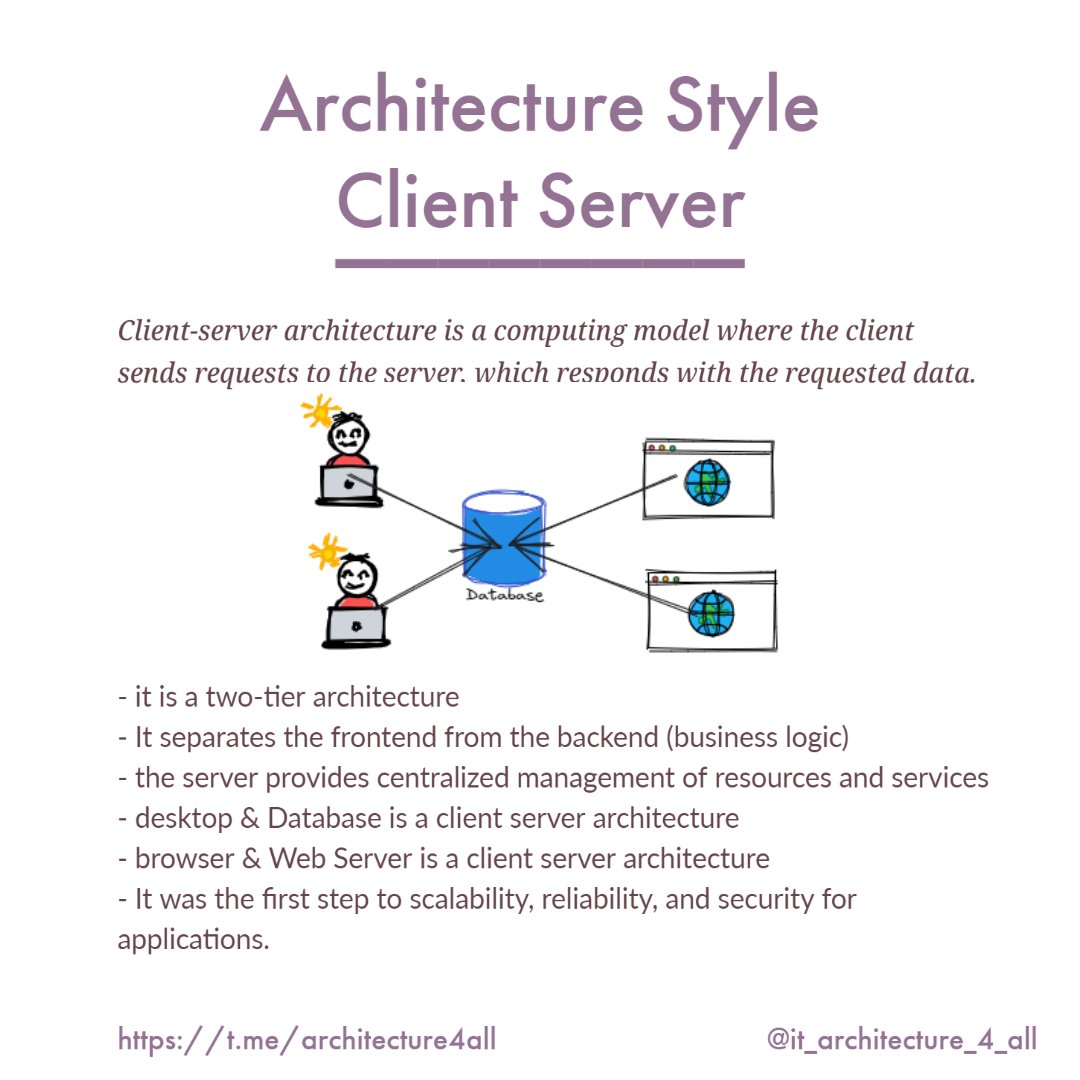 jdcsocial's tweet image. Architecture Style - Client Server

#architecture #architectureit #clientserver #twotier #database #browser #webserver #client #server #desktop

 @it_architecture_4_all instagram.com/p/CtpOCW8LCSm/…