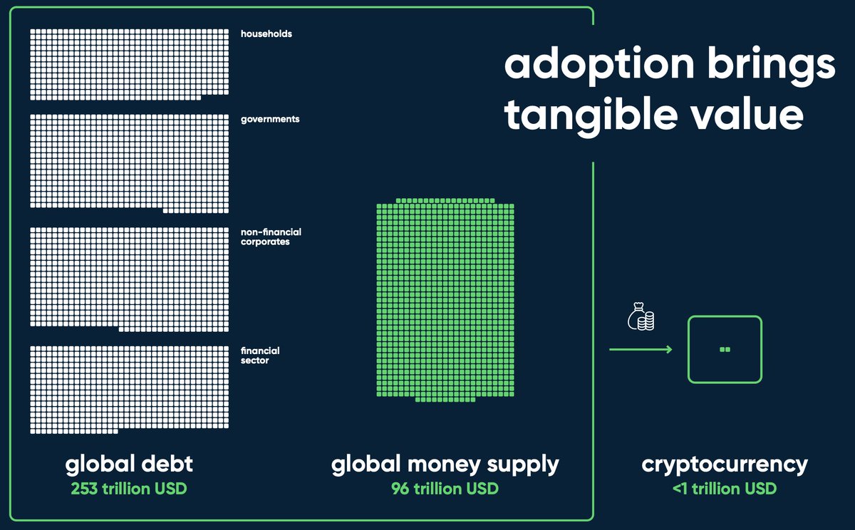 Trillion dollar opportunity awaits! Experience the power of SOIL as it connects traditional finance with the dynamic world of DeFi. 💼💰 Join us on this exciting journey to revolutionize the financial landscape. #DeFi #Web3 #Finance #APY #Crypto #Liquidity #Debt #RealYield #Funds