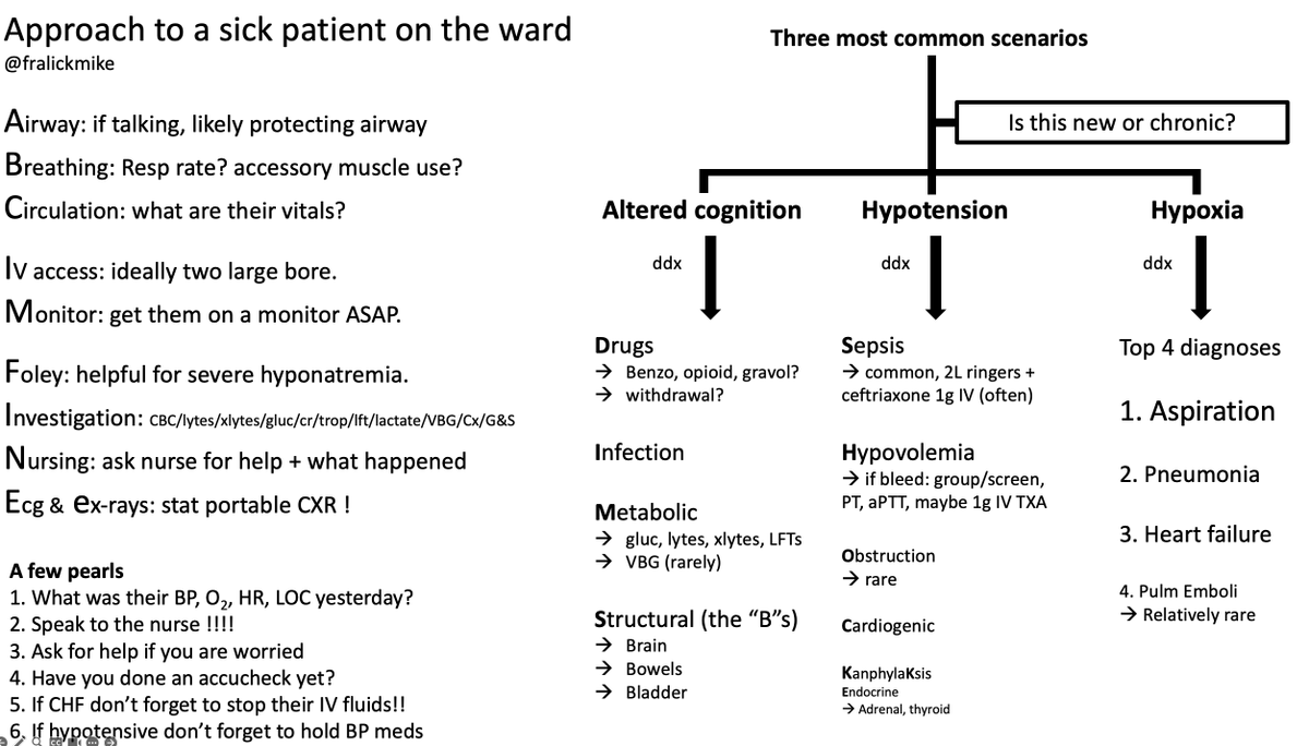 FralickMike's tweet photo. So you are starting residency in a couple of weeks? Here is a brief thread to hopefully help you during your first few months of residency. First, a one-pager on managing sick patients. When in doubt, call for help! 1/10🧵 https://t.co/ofSDisHQp3