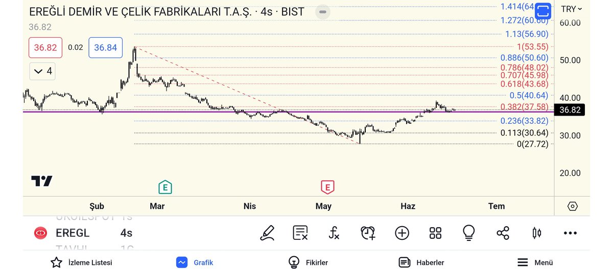 #eregl bence hala ucuz ve güzel, mor üstünde kaldıkça güzelleşmeye devam eder.