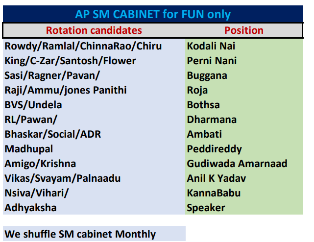 Breaking News - AP Cabinet Shuffle (SM)
If your name missing, we will add in next reshuffle. No offense