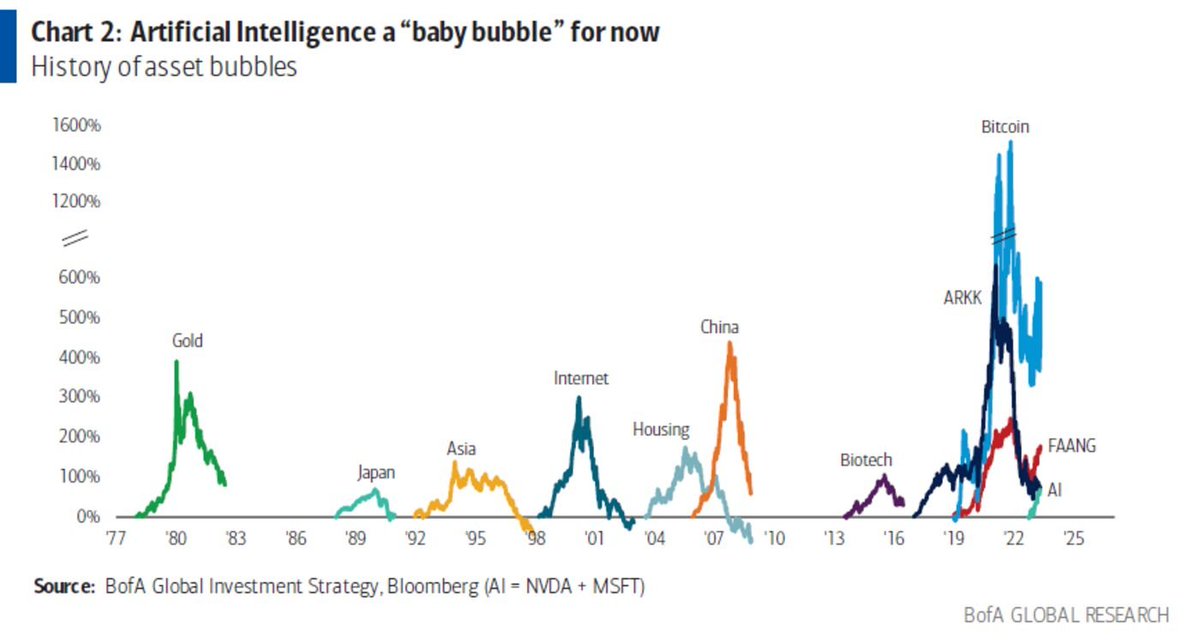 heyBarsee's tweet image. AI is a baby bubble as yet

we're still so early
