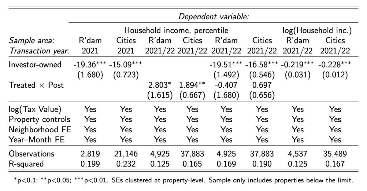Matthijs Korevaar tweet media