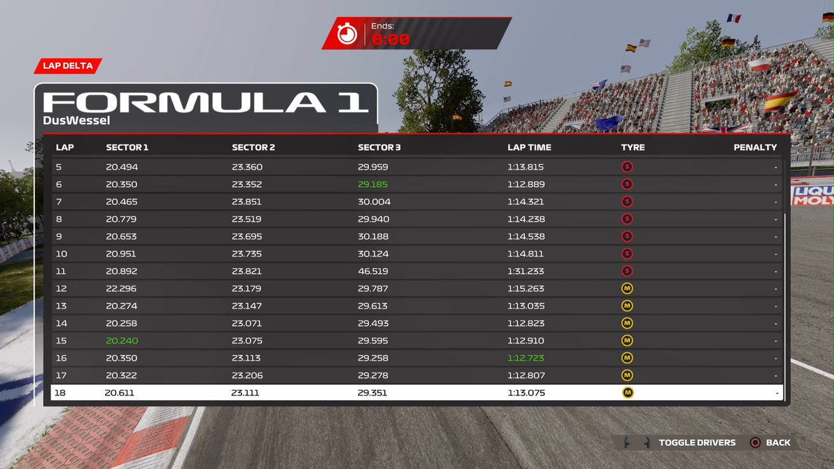 Dus_Wessel's tweet photo. Looks like consistency is finally back #PS5Share, #F123 https://t.co/19dStCBYHb