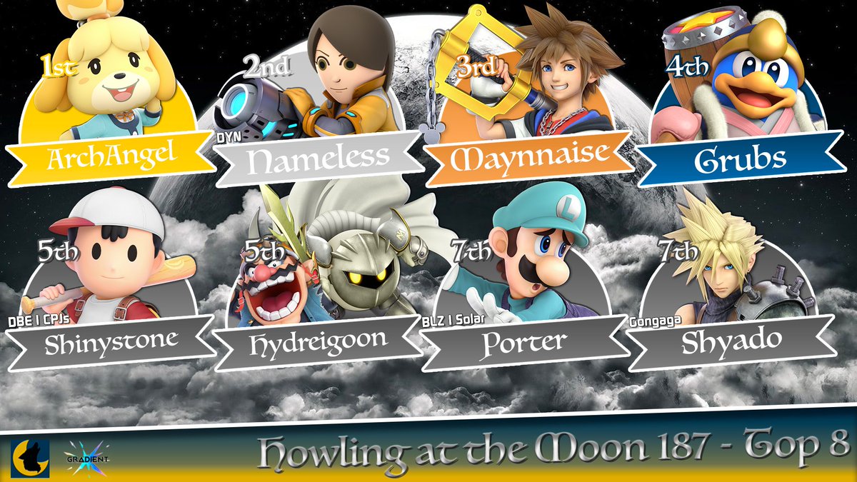 1st out of 79! Crazy losers run, been awhile since I won an online bracket so it feels really good.
#Isabelle #SSBU