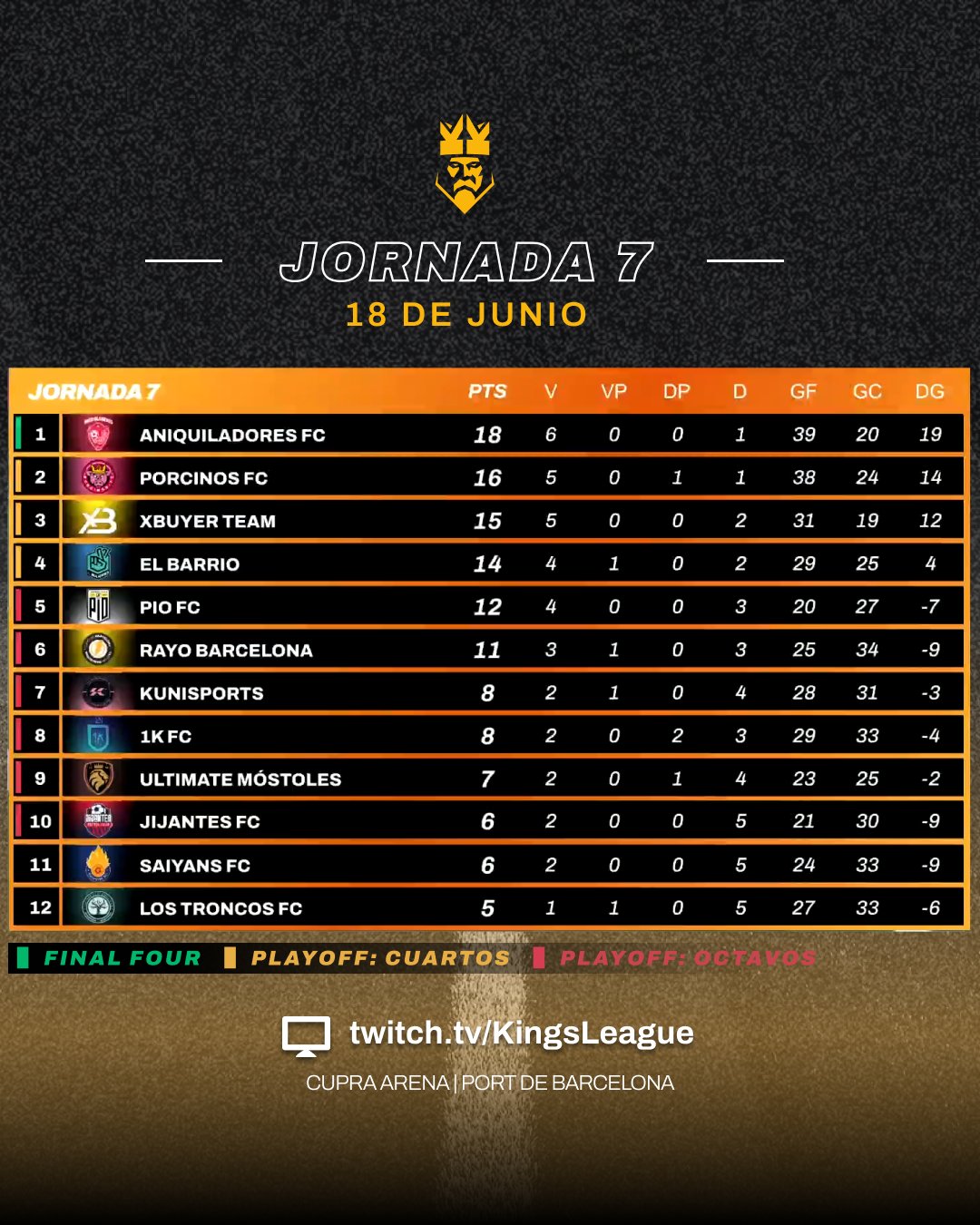 Jornada 7 kings league split 2