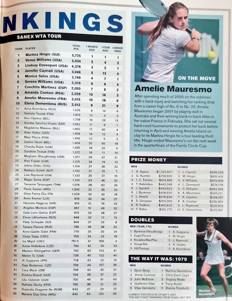#RankingsRescatados💾: Mayo de 2001 y Argentina 🇦🇷 con 2 singlistas top 50 #WTA: <a href="/paolasuarezOK/">Paola Suarez</a> (28) y <a href="/maridiazoliva/">Mariana Diaz Oliva</a> (50) se lucían entre nombres ilustres del tenis femenino. Ampliando la 📸, un flashback a una nostalgia feliz 🙌🔝
📸 Archivo Tenistas Argentinas/ Revista Tennis