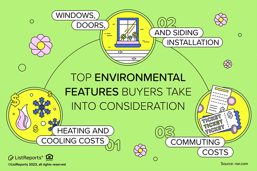 Young buyers prioritize environmental features when upgrading their homes. Unsure where to start? Here are the key areas buyers value most. What eco-friendly features matter to you? 
#TheHelpfulAgent #HomeTips #EcoLiving #RealEstate #HappyHome #GoGreen #ecofriendly #earthfriendly