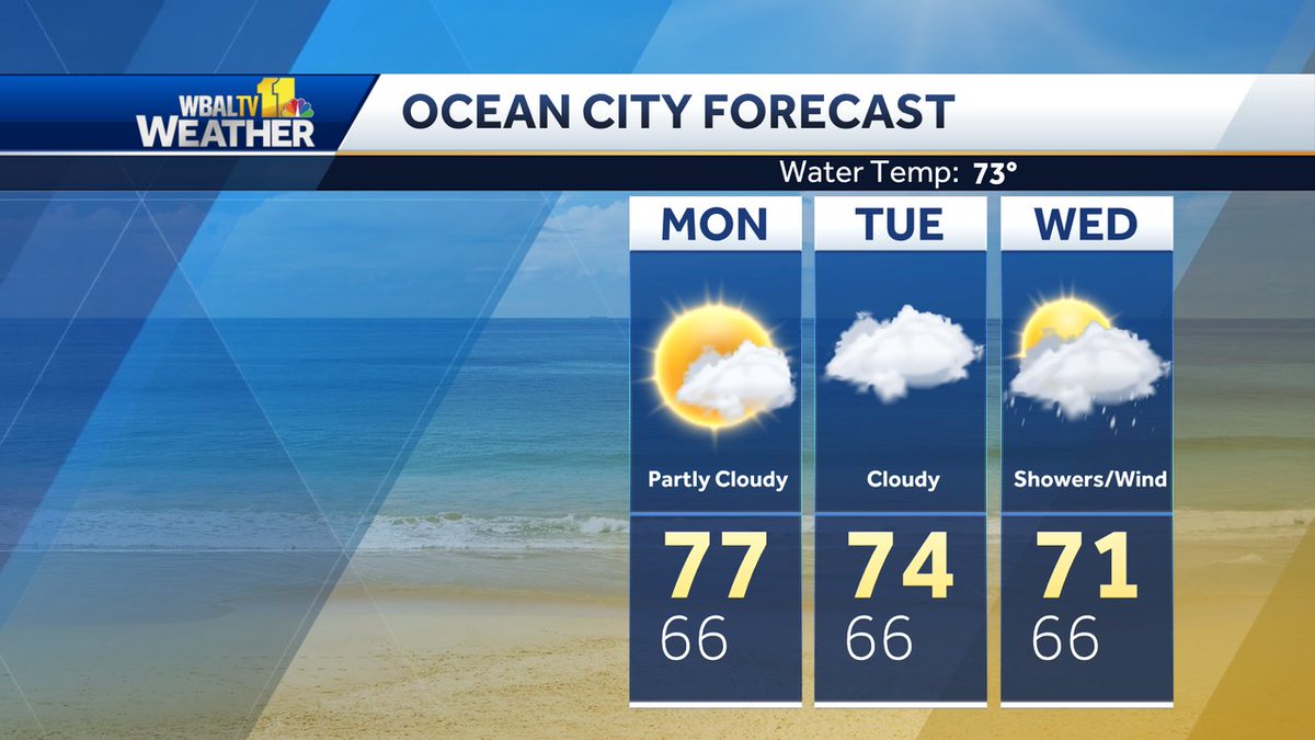 The 3-day forecast for the beaches around Ocean City, MD. #mdwx