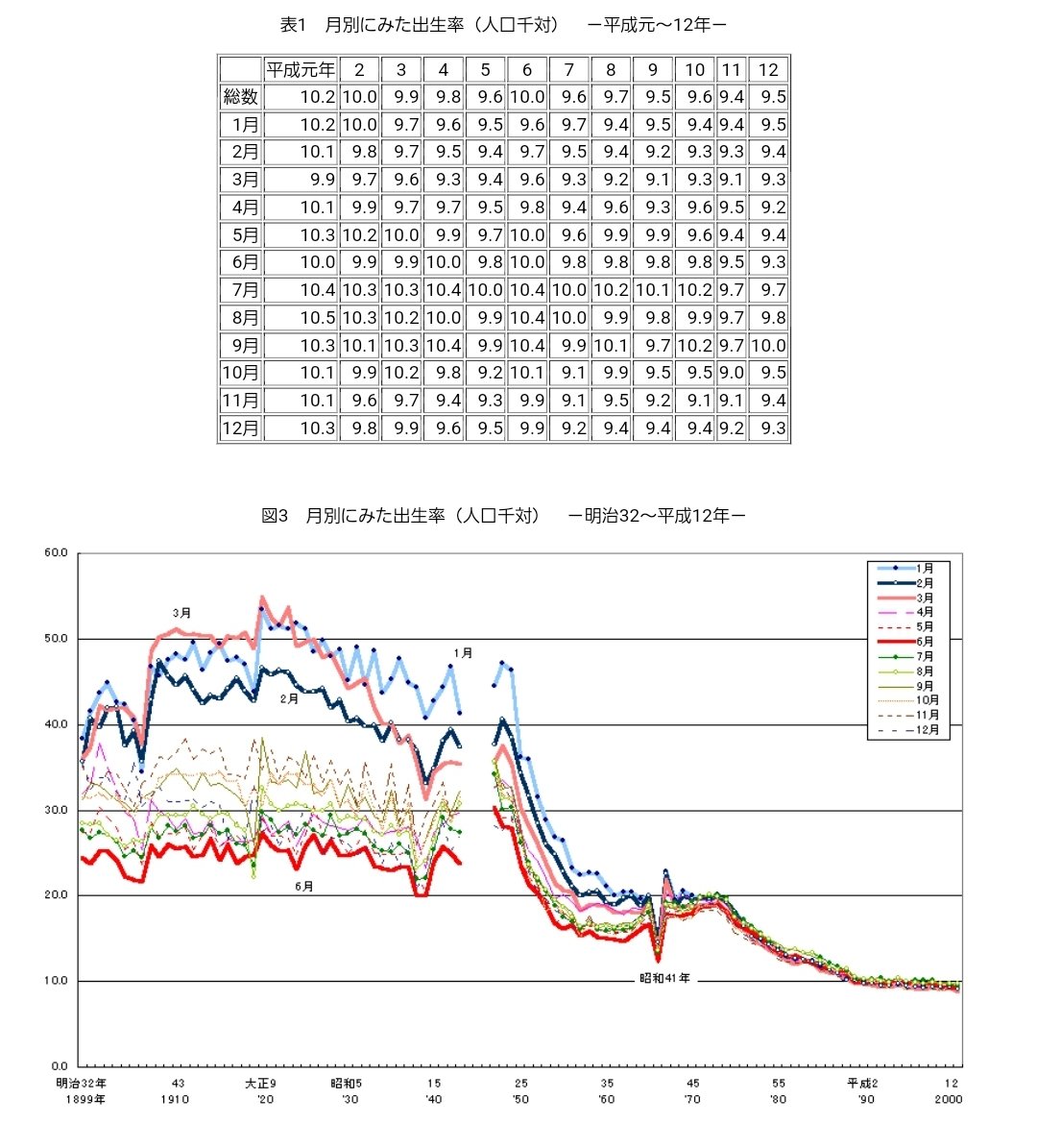 ちょぼ on Twitter 