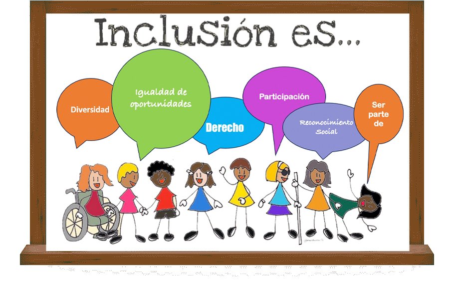 Y para tí: ¿Que es la inclusión? #avesid #inclusion #inclusionsocial #derecho #participacion #serpartede #igualdaddeoportunidades #reconocimientosocial #diversidad