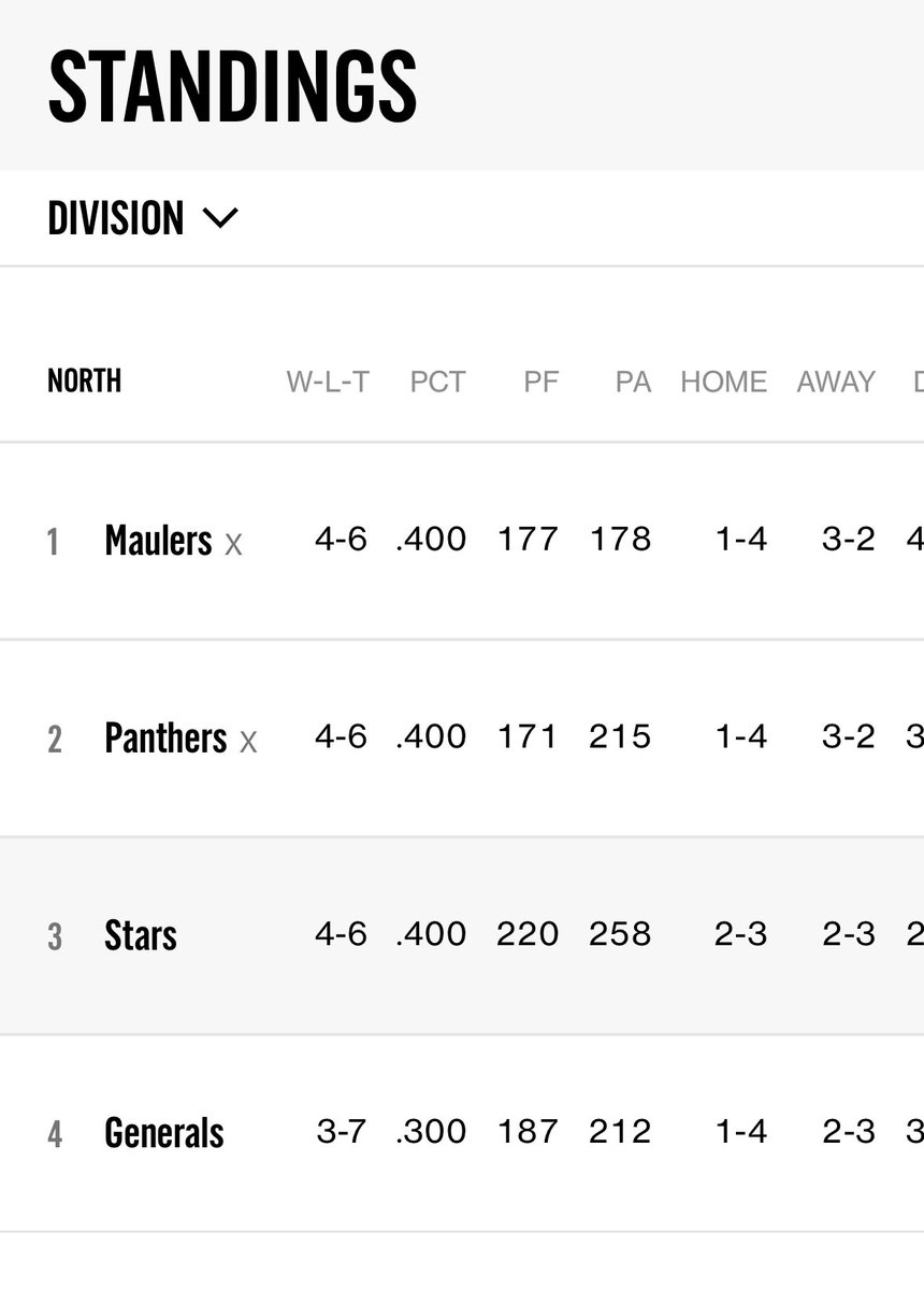 the_markcast's tweet photo. #USFL saw the #XFL with one 4-6 team in its playoffs and said “hold my beer.” https://t.co/eTTyBXDCsk