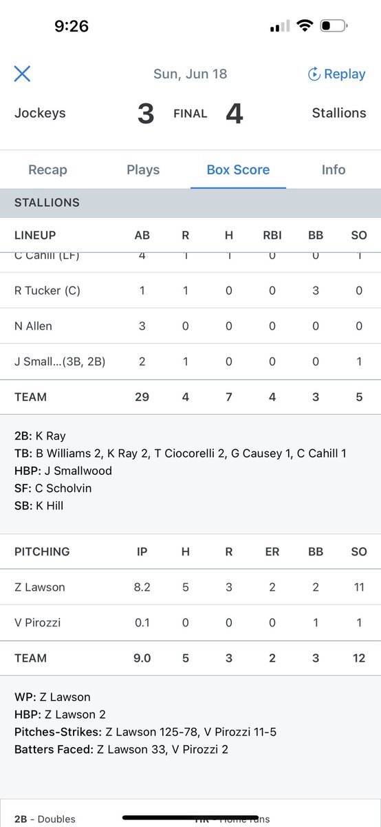 Zachary Lawson (@LawsonZachary54 @LeeUBaseball) absolutely shoved tonight for @MCStallions in the @OVLBaseball. 
This rising freshman went 8.2 with 11K 2BB and 2 ER picking up the W. 

This kid works so hard. Proud for him. Big Future Ahead. 

@Redhawks_8AAAA