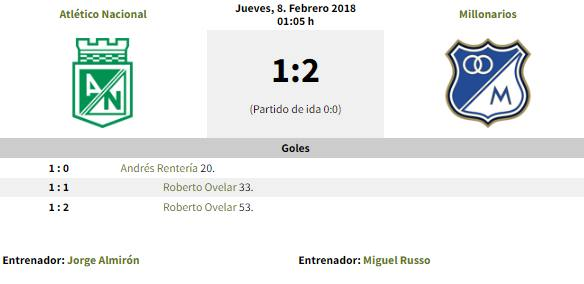 DatosRipoll's tweet photo. Ya Jugaron dos Finales Nacional vs Millonarios en Medellin,
08 Febrero 2018, Nacional (1) Millonarios (2) #Superliga
09 Noviembre 2000, Nacional (2) Millnarios (1) #Merconorte
El Primer Duelo entre Verde y Azul en Medellin fue 12 Diciembre 1948. #Nacionall (2) #millonarios (2) https://t.co/olq1IB4ghT