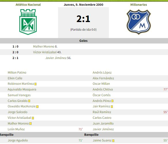 DatosRipoll's tweet photo. Ya Jugaron dos Finales Nacional vs Millonarios en Medellin,
08 Febrero 2018, Nacional (1) Millonarios (2) #Superliga
09 Noviembre 2000, Nacional (2) Millnarios (1) #Merconorte
El Primer Duelo entre Verde y Azul en Medellin fue 12 Diciembre 1948. #Nacionall (2) #millonarios (2) https://t.co/olq1IB4ghT