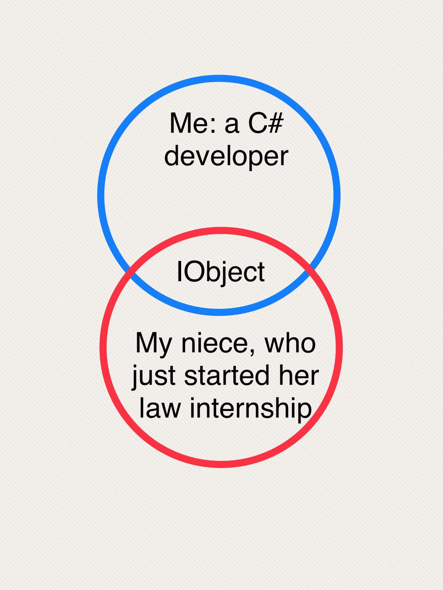 IObject! 

#dotnet #OOP #Programming