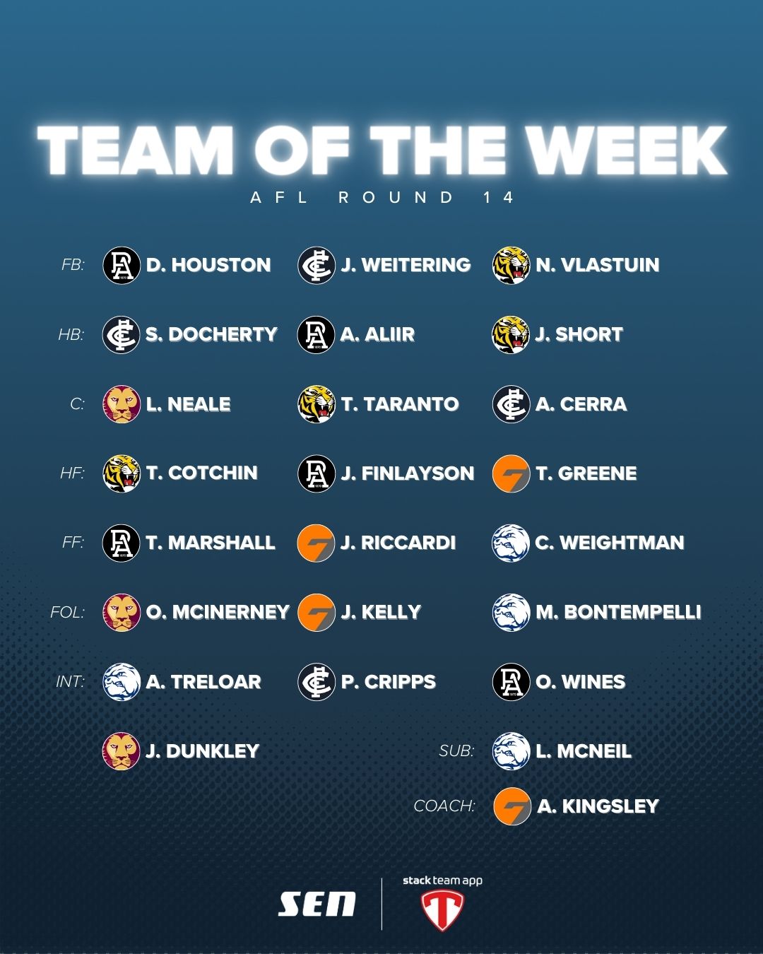 AFL Team of the Week: Round 12