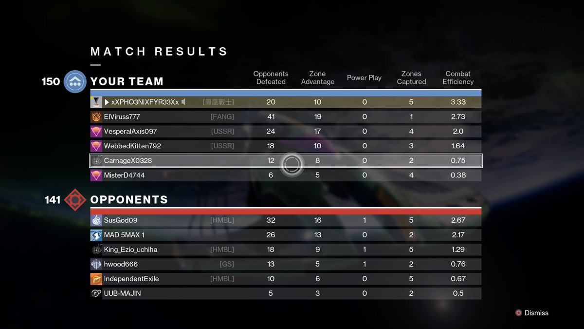 PHO3NIXFYR33's tweet photo. #Destiny2 #PS4share https://t.co/ArGiqgpPNa