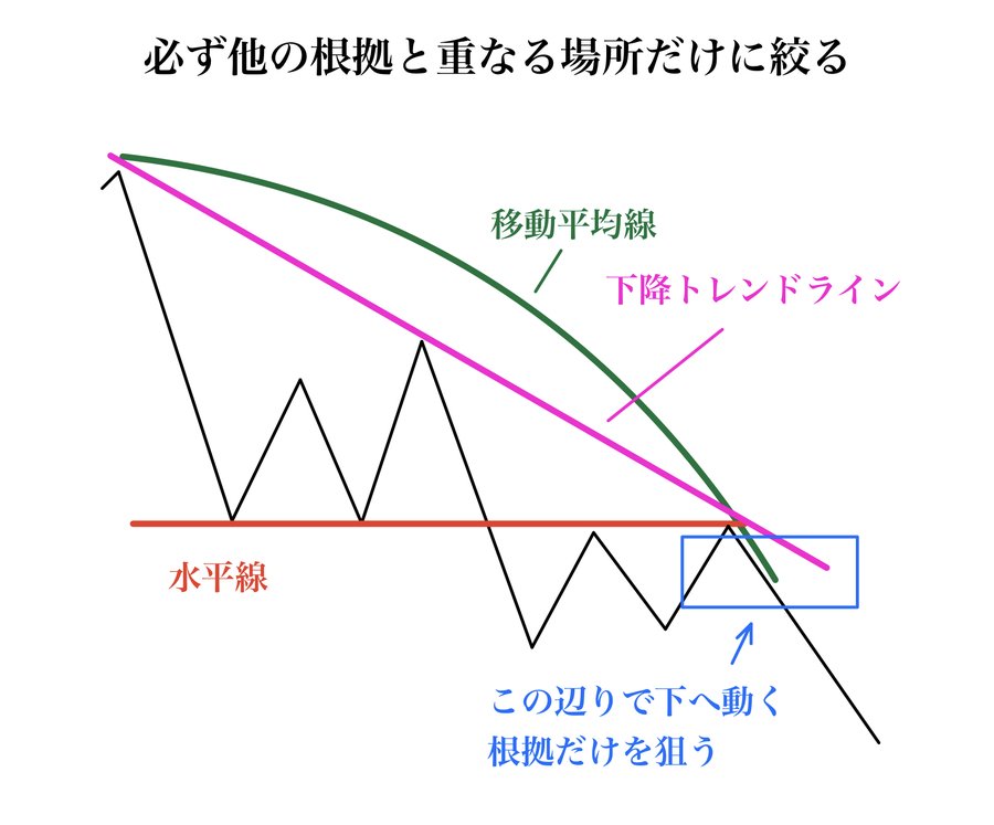BassistFX_Kou's tweet photo. ちゃんと守れてる？
水平線を使うなら「水平線とインジケーターが重なっている所」に狙いを絞って上位足方向へ下位足が動き出してからトレードしていく
↓
無駄なトレードが減って勝率が上がる
↓
ダウは値動きの基本だから目線をつけてその方向へ勢いが出たら素直に乗っていこうね https://t.co/87xnPnU01C