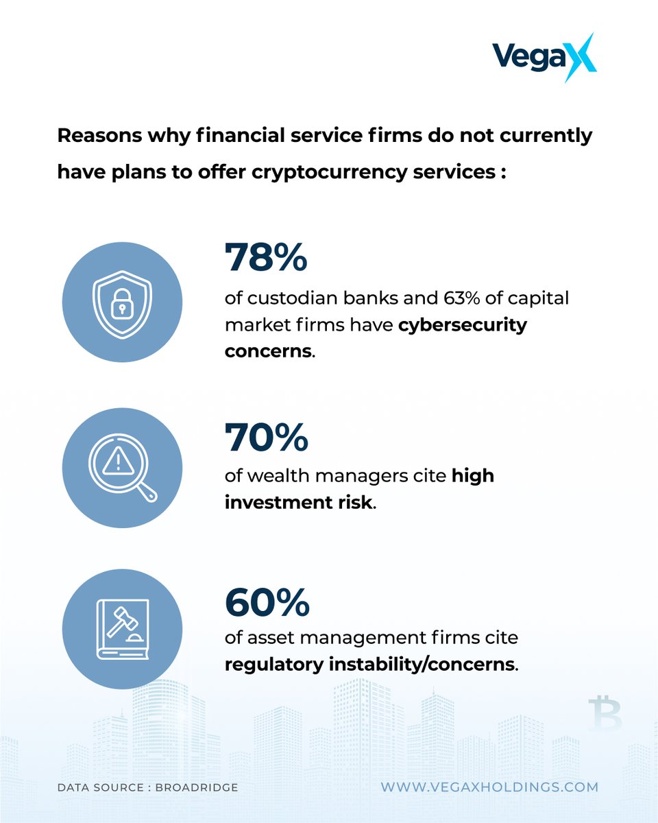 🔎Yes- what ARE the key Reasons why #TradFi firms are hesitant to offer #Crypto Services?  Hint: #Security + #Regulatory concerns 🕵🏼‍♀️ (VegaX products can help 😉) via <a href="/Broadridge/">Broadridge</a>  <a href="/Itiviti_AB/">Broadridge Trading and Connectivity Solutions</a> 

#BTC #custody #crypto #digitalassets #capitalmarkets #fintech #AI