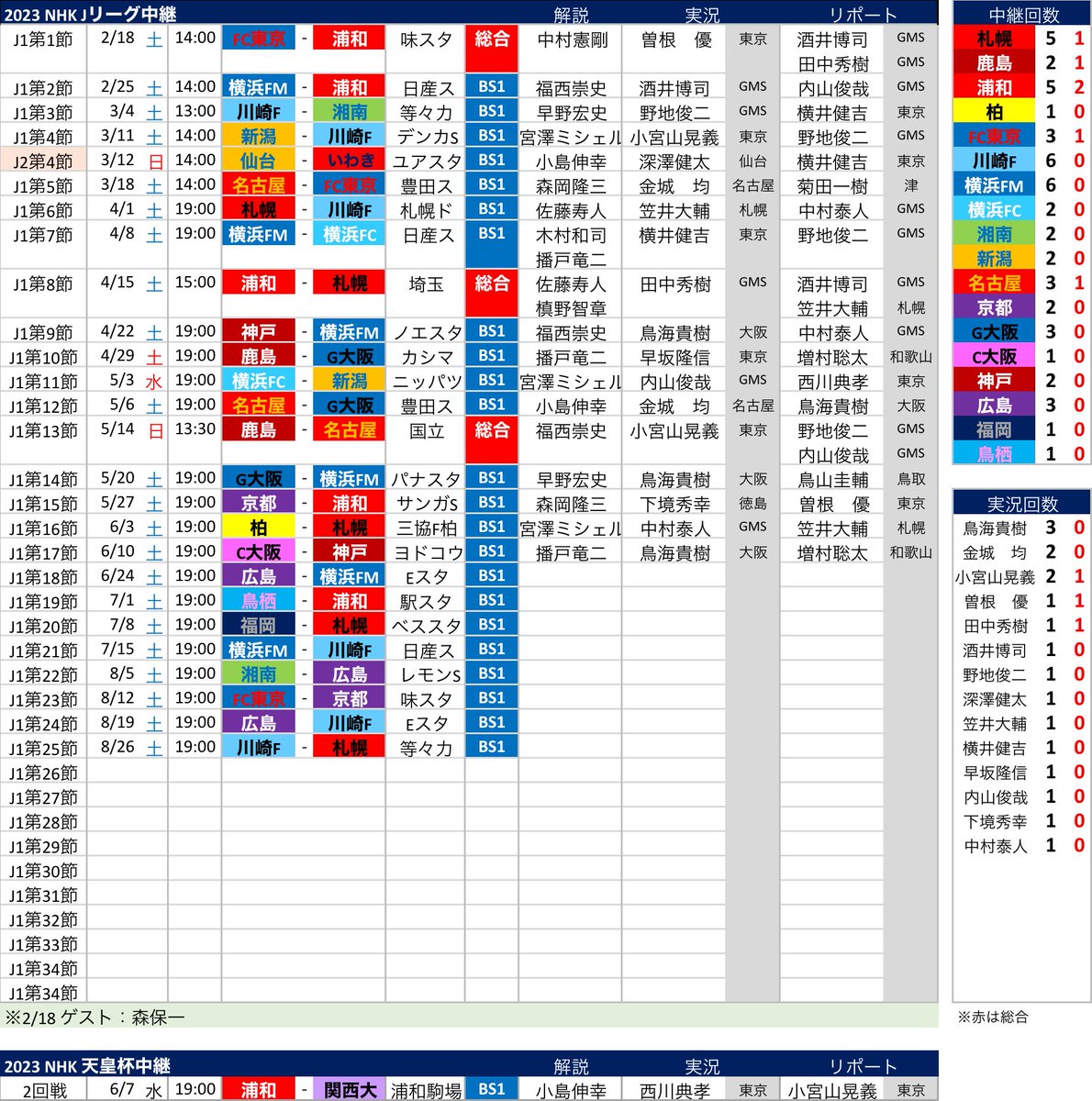 #Jリーグ放送予定 2023.6.18現在
⚽️6/24(土)〜7/9(日)開催分 放送予定
⚽️2023シーズンNHK 放送予定