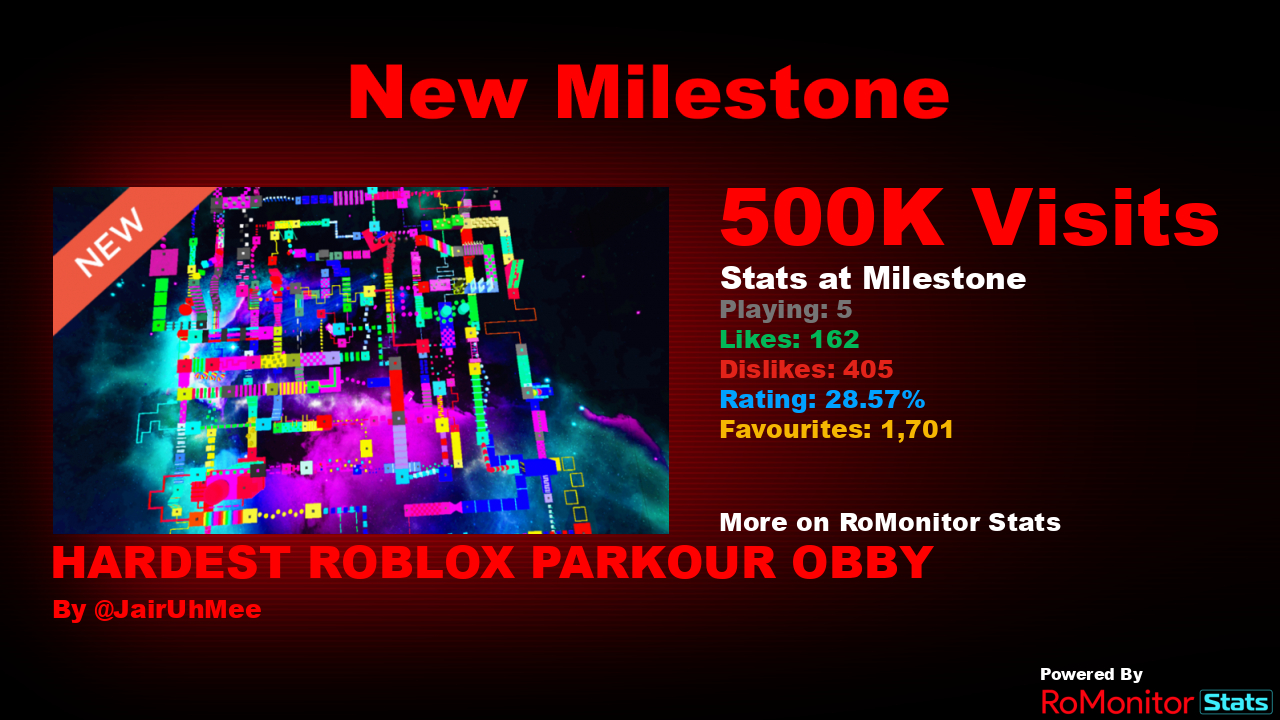 RoMonitor Stats on X: Congratulations to make roblox games to