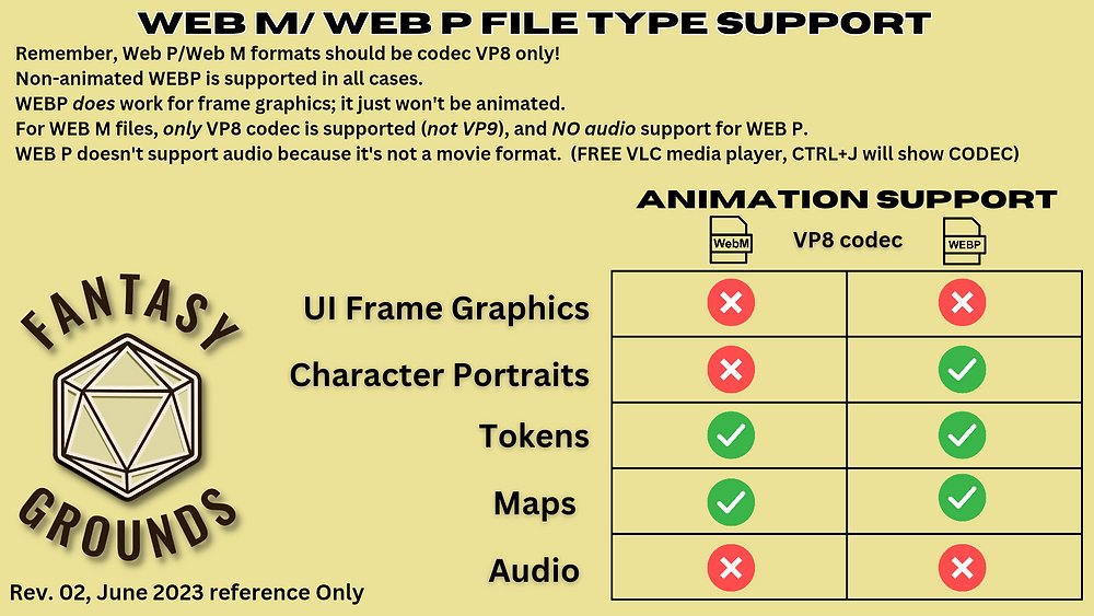 FGACommunity's tweet image. zurl.co/JKB3 before running off to source animated map or assets for @FantasyGrounds2 Unity 4.4.0, ensure that any assets are created or rendered with video codec VP8, or a lot of manual tedious file conversions might ensue. #vttrpg #handbrake #fantasygroundsunity #rpg