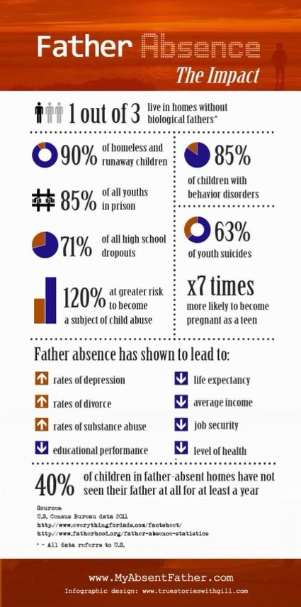 cpepred's tweet photo. @POTUS If you want gun safety, start with strong families. Taking guns away is not the solution. Today is Father’s Day. Show the statistics and get to the root of the issue. https://t.co/Rzq7K1vtX9