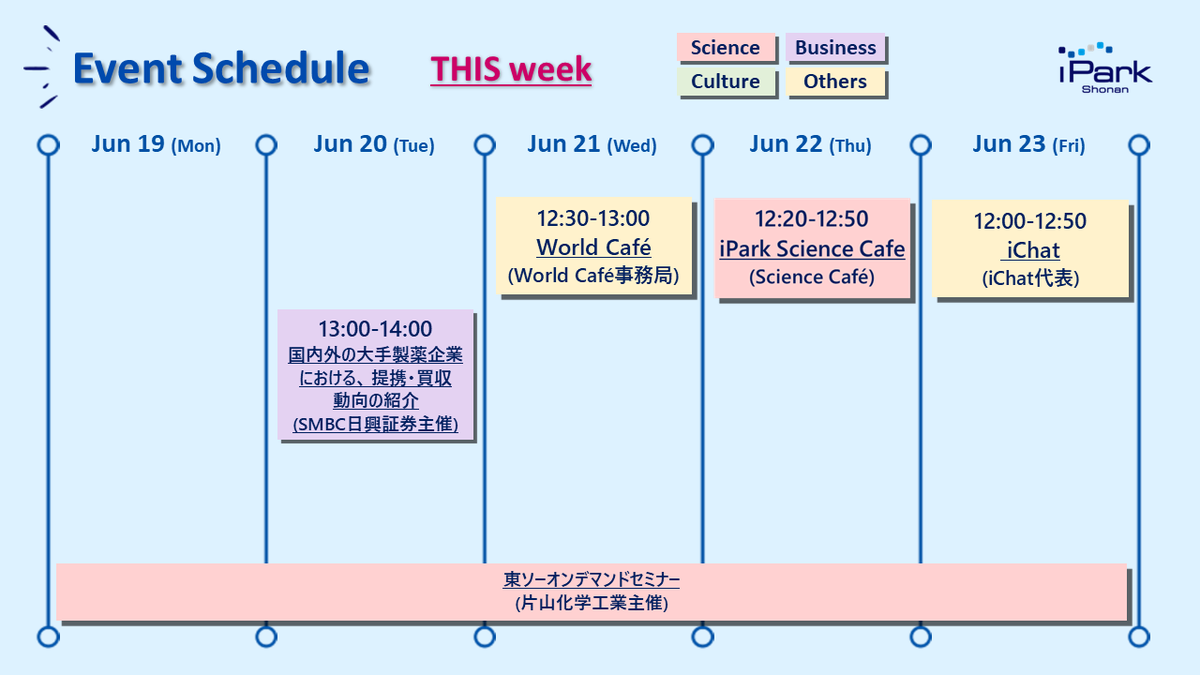 Shonan_iPark's tweet photo. 【今週のイベント】
今週も、蒸し暑い日が続きそうです🐸
#片山化学 #SMBC日興証券
#WorldCafe #iParkScieneCafe #iChat
#湘南アイパーク https://t.co/UAv7qbSXke