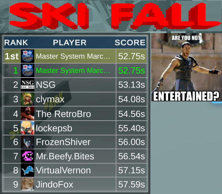 SMS_8bit's tweet photo. Today @thenosweargamer didn't give up, but neither did I!
#Amicade #SkiFall @gaterooze @The_RetroBro