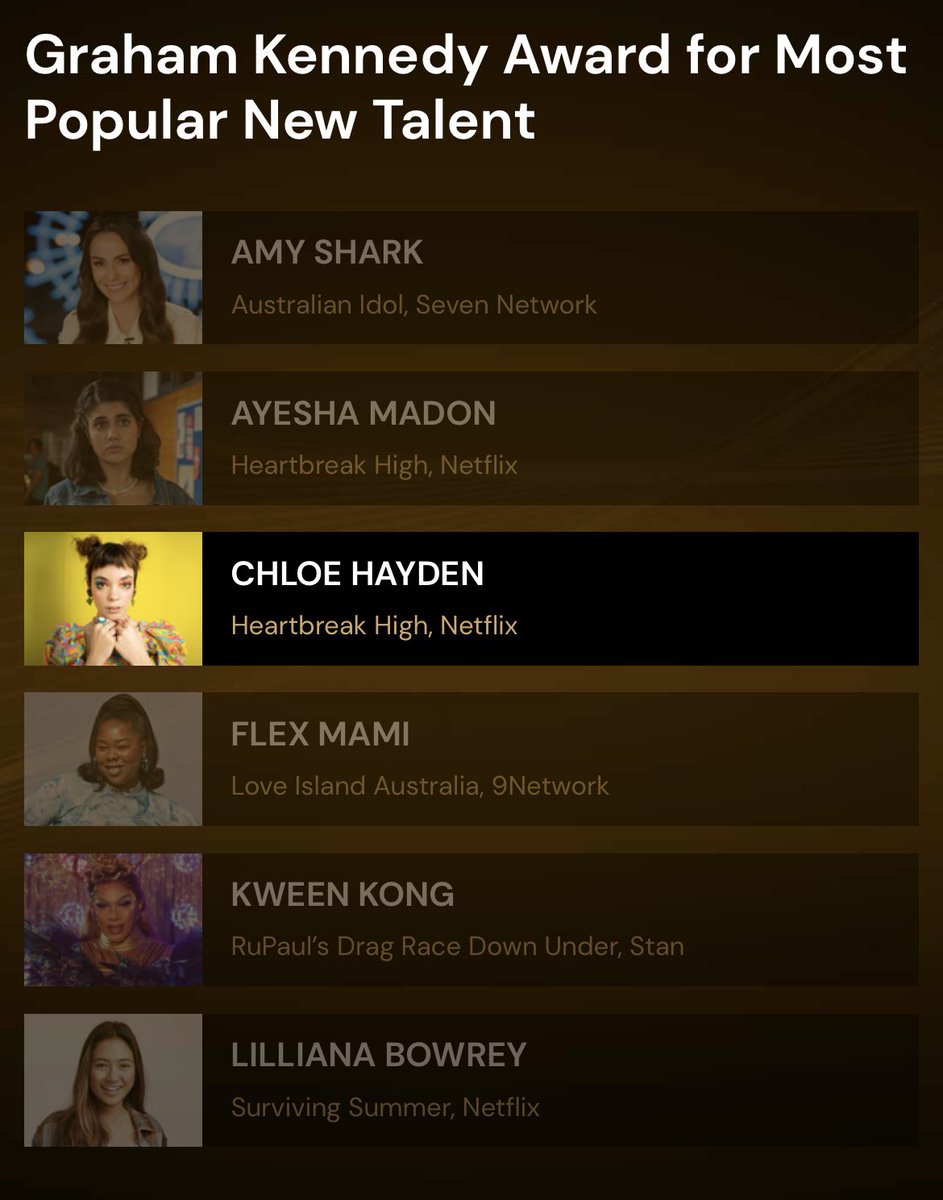 chloeshayden's tweet photo. Holy guacamole heck on toast I’m nominated for a LOGIE!!! 😭😭😭
You can VOTE for me (and Heartbreak High, and some of my other beautiful cast mates) at the link below. It would truly mean the whole entire wide world:

https://t.co/LWYXmmRFzg https://t.co/GfPaltRT7d
