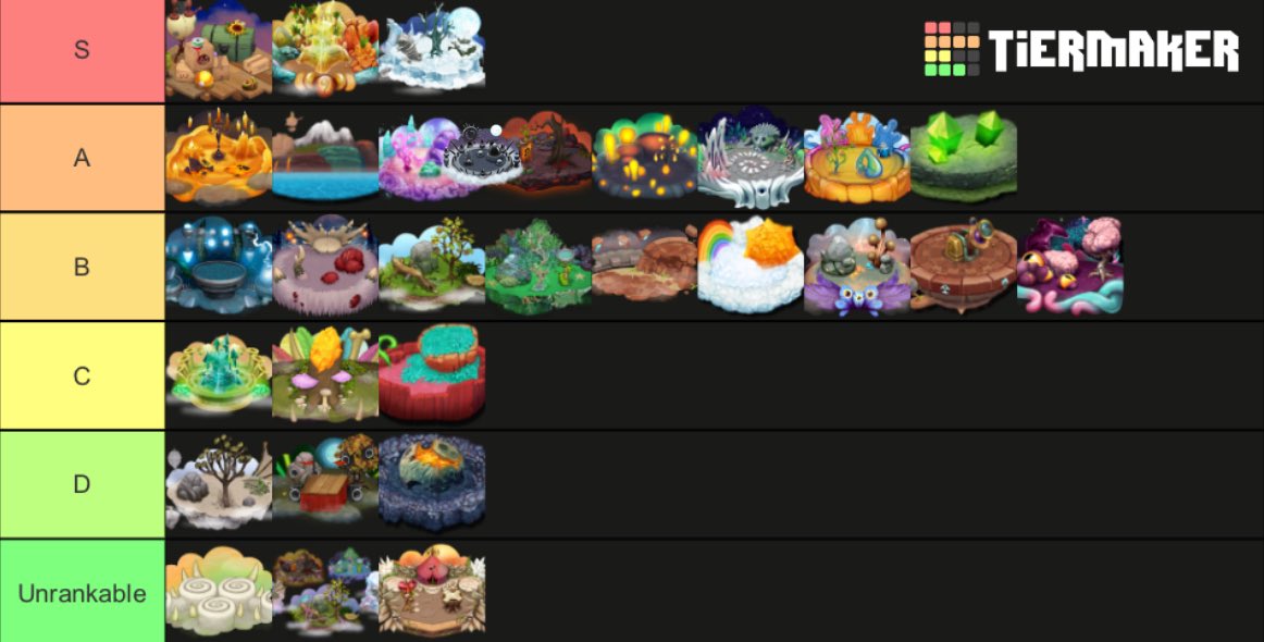 My singing tier list