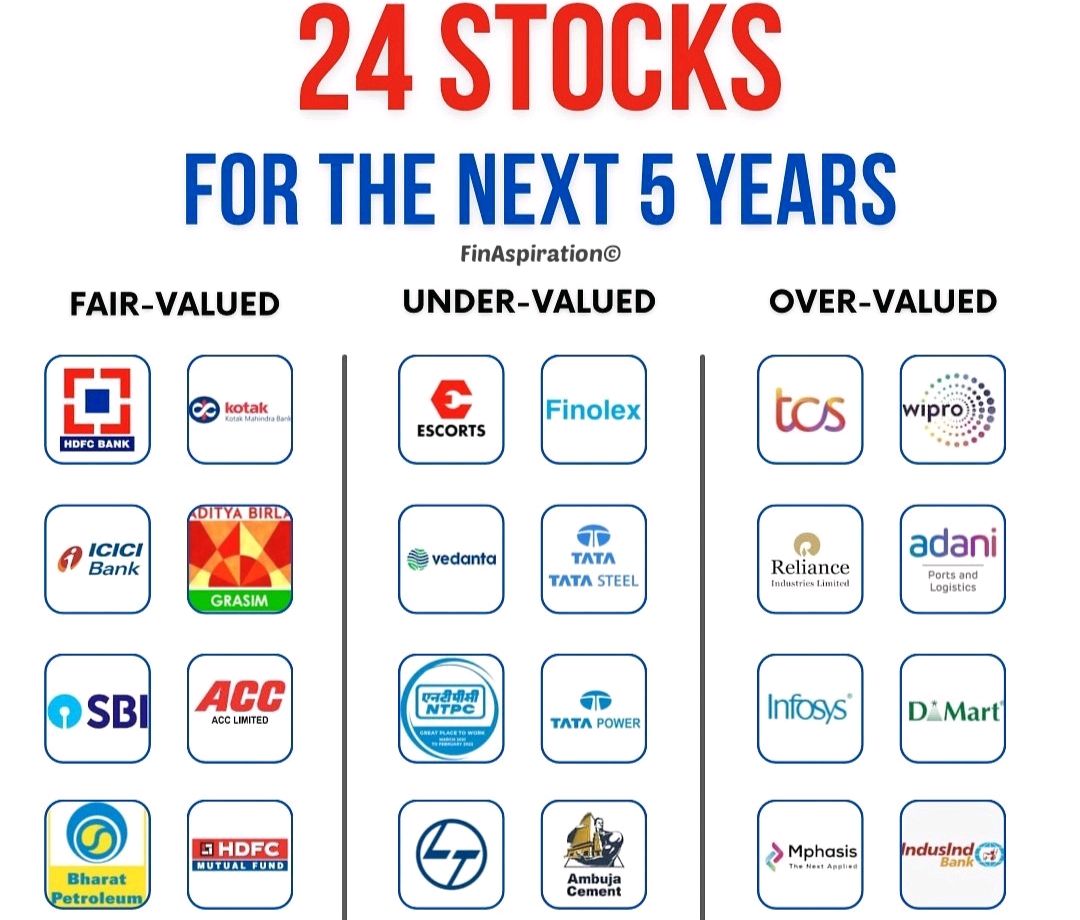 Which Stocks You are super Bullish

#investing #investment #stockmarket #stocks

Follow for more amazing information.