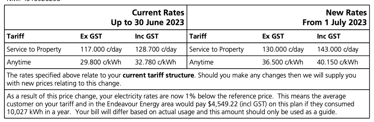 Anirban Mahanti On Twitter The Energy Inflation Is On Service Fee Is anirban-mahanti-on-twitter-the-energy-inflation-is-on-service-fee-is