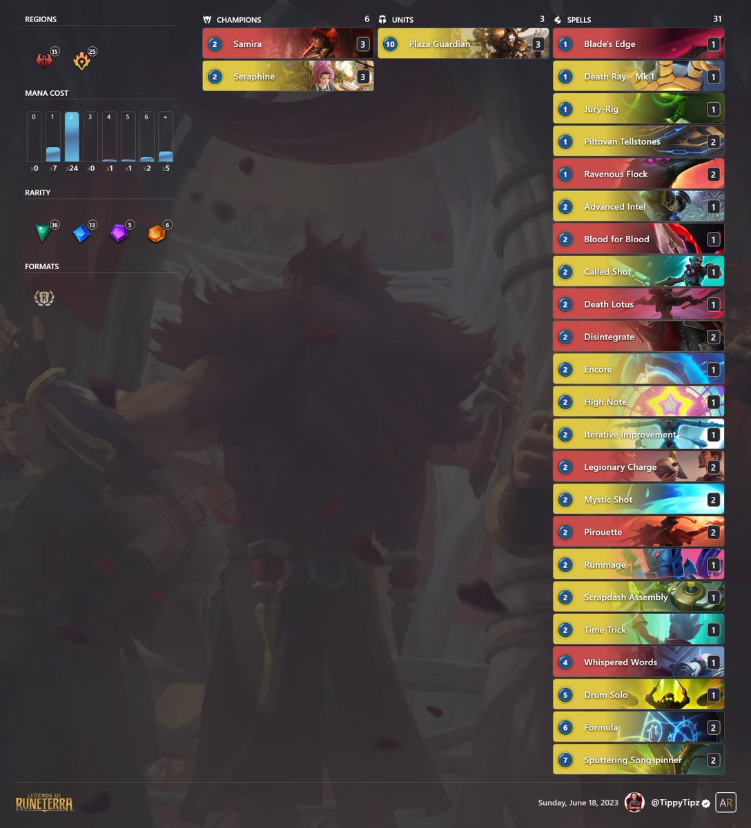 Welp, made it to finals ig! Lost once again to <a href="/TheFloppyMudkip/">FloppyMudkip</a> but was hella fun. Looking forward to more LOR Opens and who knows maybe we'll place 1st next time 
#LegendsOfRuneterra