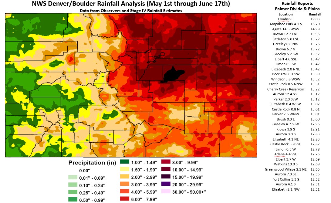 Here is a Rainfall Analysis for the period from May 1st to June 17th.  Some locations over the Palmer Divide have seen over 15" of rainfall.  #cowx
