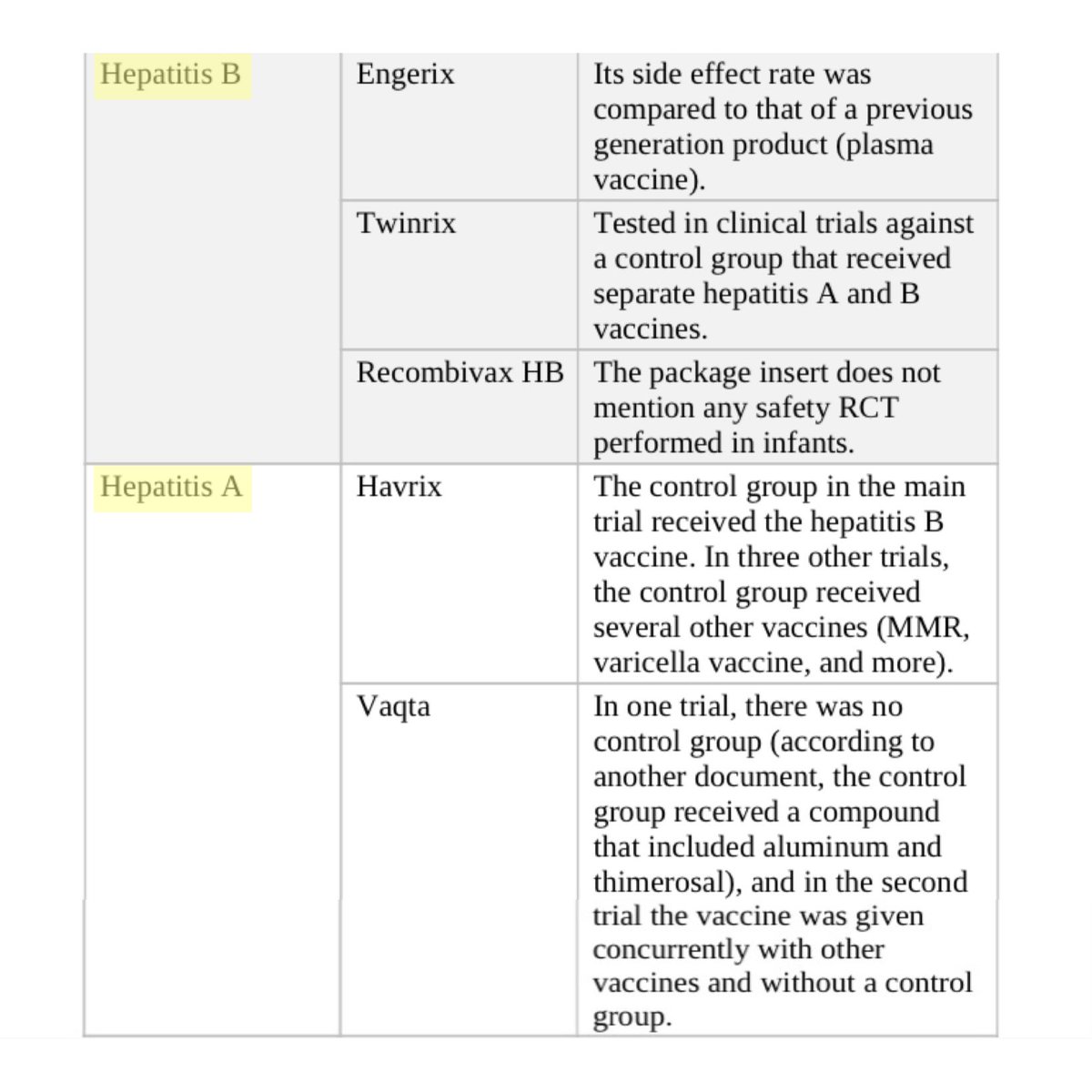 Hepatitis B and A