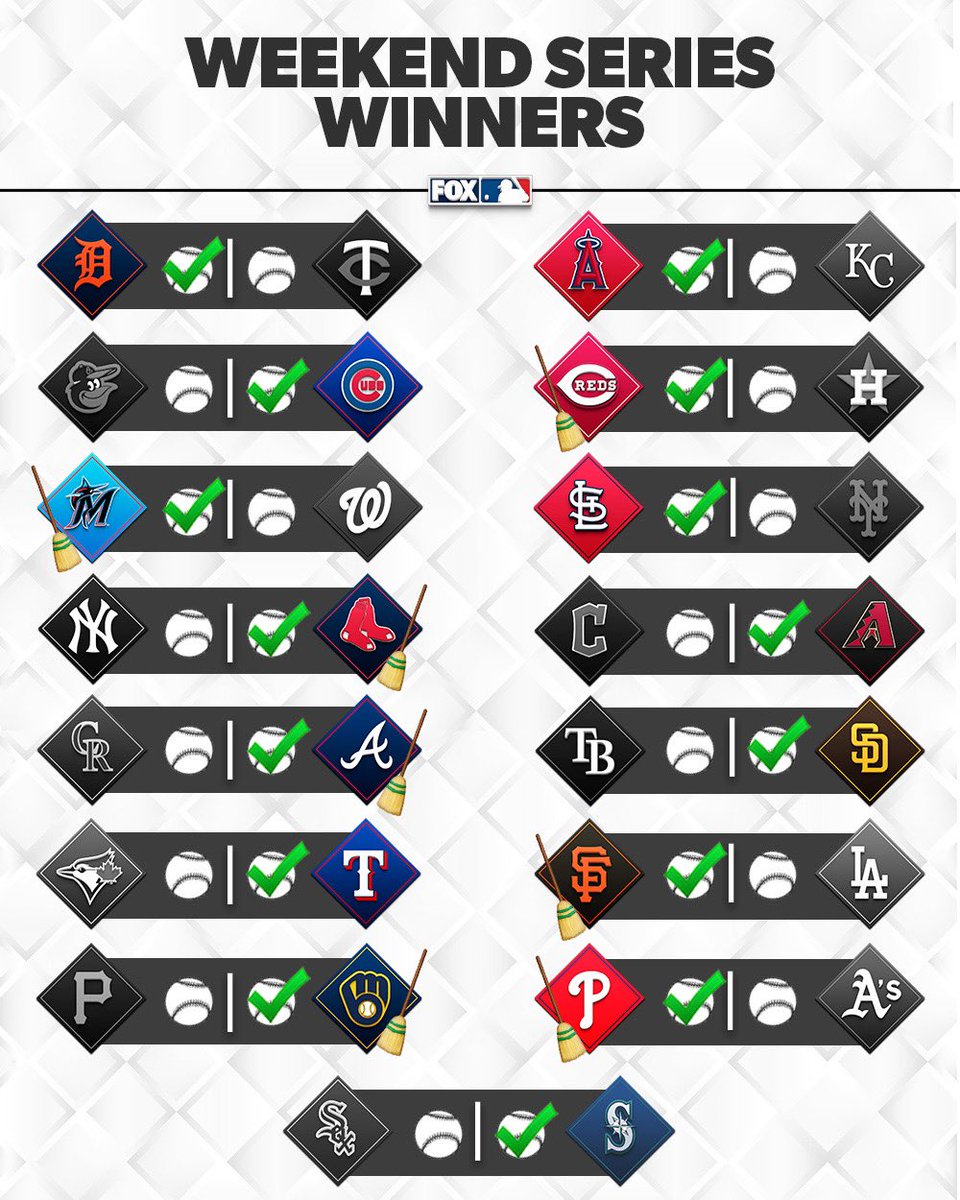 RT if your team got the series W this weekend!