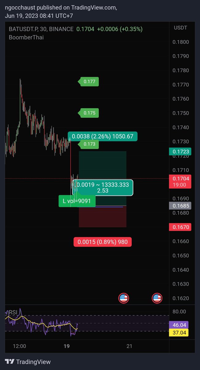 Long avax, ckb,  bat