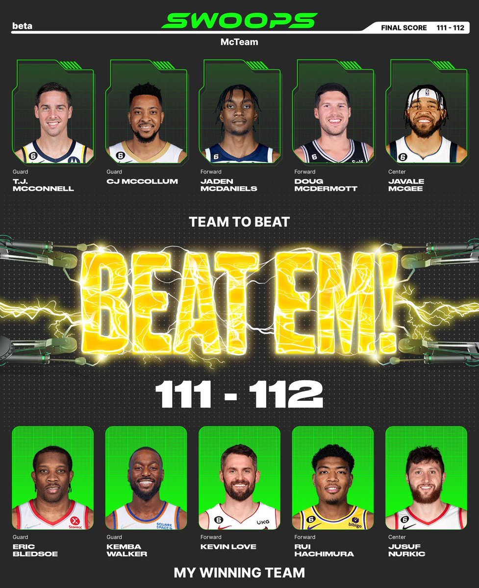 I won with Eric Bledsoe($1), Kemba Walker($1), Kevin Love($2), Rui Hachimura($1), Jusuf Nurkic($2) in my lineup for the daily @playswoops challenge. Shhheeeeeesh https://t.co/EukQkDCdcg