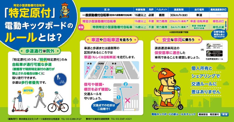 tocho_koho's tweet photo. 【#電動キックボード に新しいルールができました！】
電動キックボード🛴に特定小型原動機付自転車( #特定原付 )が新設され新しいルールが適用されます😊
運転年齢は？免許は必要？走行場所はどこ？ヘルメットは必要？安全・快適に利用しよう！ルールをチェック↓