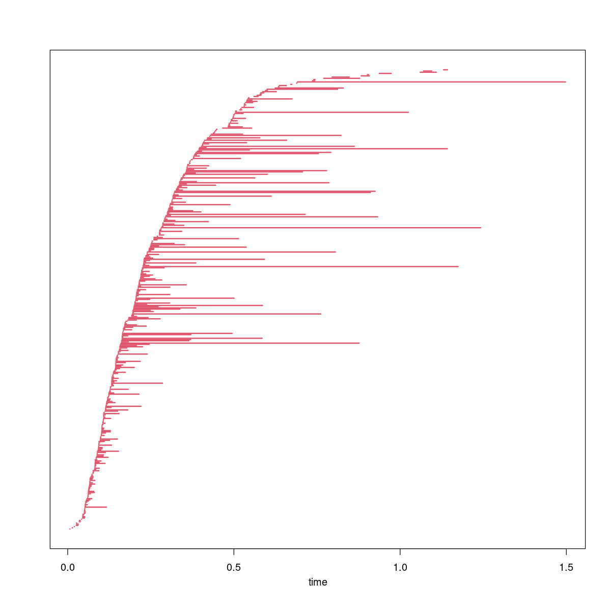 Chris__Hirsch's tweet photo. Thrilled to be on my way to @Uni_Stuttgart . It is an honor and pleasure to speak in the " Kolloquium am Fachbereich Mathematik". The topic is "Statistical foundations of topological data analysis". Looking forward to inspiring discussions! https://t.co/rIcdyQzvBR