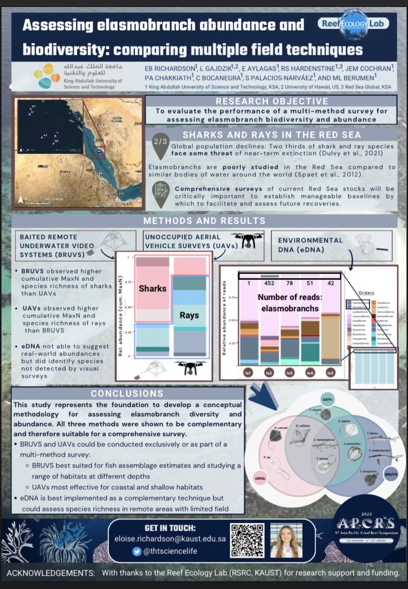I’ll be presenting my poster in tomorrow’s session at #APCRS2023 (stand 217). This discussing my masters work which compared the use of #BRUVS, #UAVs and #eDNA for shark and ray surveys! Come check it out 🦈🧬📊