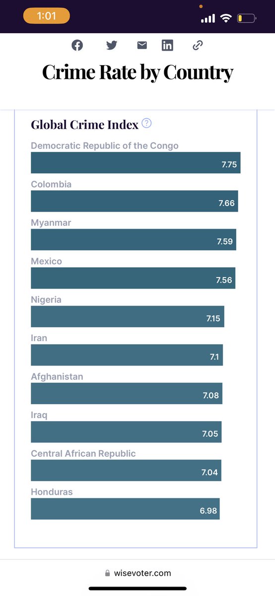 GarzaGarciaJG's tweet image. Los 10 países más peligrosos del mundo. Datos no relatos.