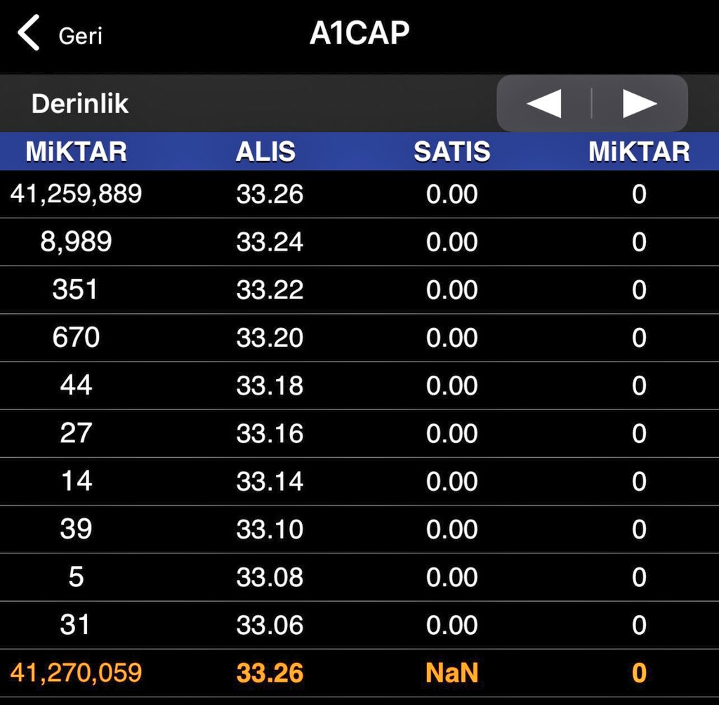 ✍️ #FORTE ♦️ #PASEU ♦️ #A1CAP  AÇILIŞLAR 👀

#BIST100 #BIST30 #sahol #bımas #eregl #tcell #asels #tuprs #kozaa #pgsus #garan #petkm #sıse #tavhl #astor #krdmd #arclk #vestl #klkm #gubrf #froto #fener #sasa #ısctr #oyakc #hekts #ykbnk #kchol #penta #Borsa #Bitcoin #altcoin #BNB