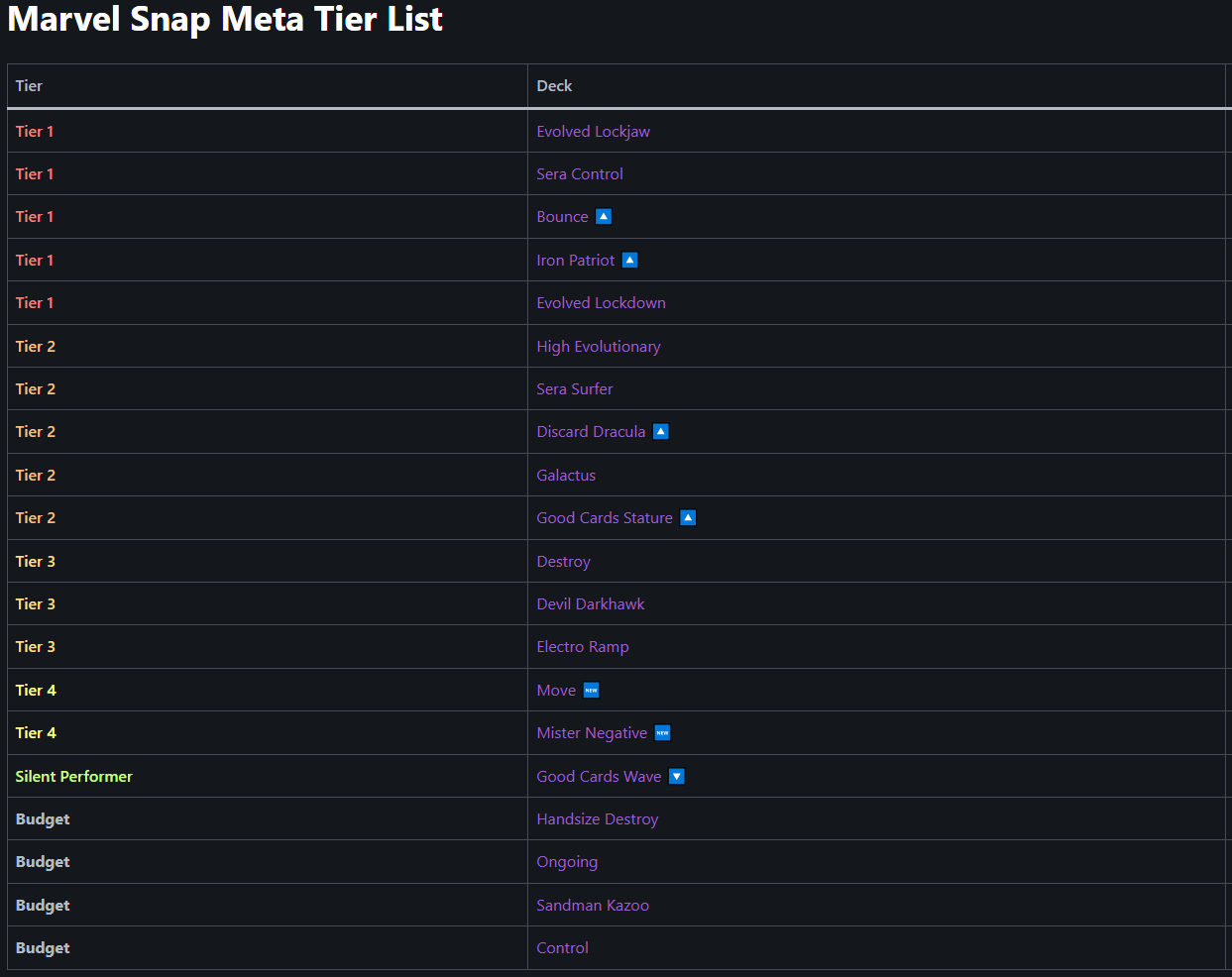MARVEL SNAP – The Best Meta Deck Builds