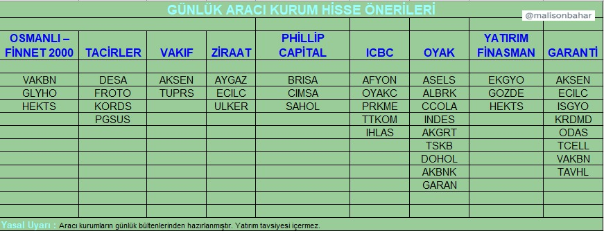 Aracı kurumların günlük hisse önerileri #xu100 #vakbn #krdmd #odas #froto #tavhl