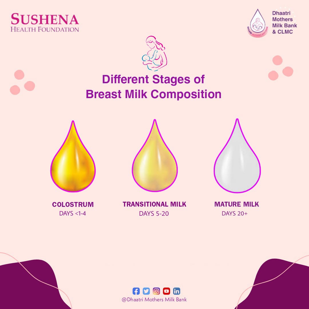 🌟 Exploring the Different Stages of Mother's Milk! 🥛

🤱  Mother's milk is a substance that evolves over time, adapting to the changing needs of a growing baby. Let's take a closer look at the incredible journey and the distinct stages of #mothersmilk. (1/6)
#breastfeeding