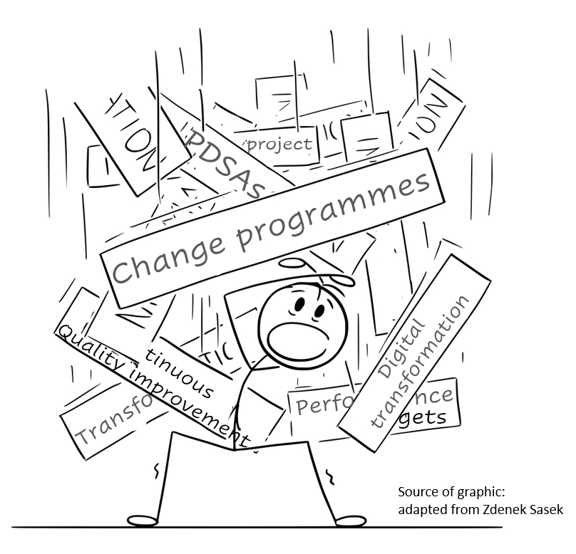 Research shows that employee's willingness to support organisation-wide change initiatives has fallen drastically since the pandemic, across all sectors. A key reason? At a time when people are still recovering, the change is too fast &amp; too top down. 4 ways forward:
1) Clearly
