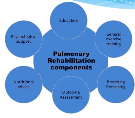 It's Pulmonary Rehab week! Get in touch with any questions you have! 
@prwukee 
#pulmonaryrehab
#prweek22